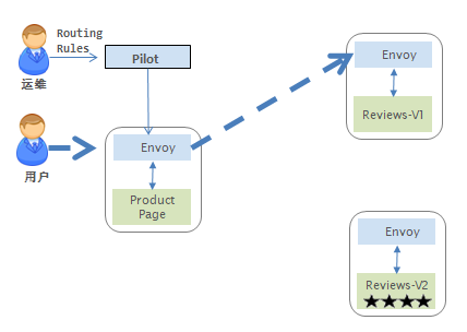 canary-example-deploy-v2