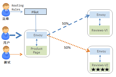 canary-example-route-production-50