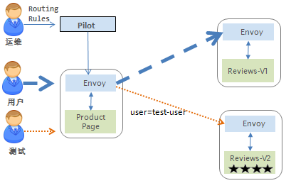 canary-example-route-test