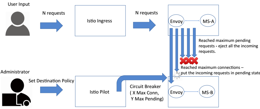 circuitbreaker-parameters