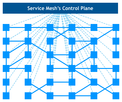 controlplane